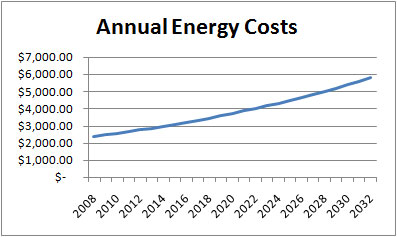 Solar Energy Savings IEEE Power &amp; Energy Society Kerala 